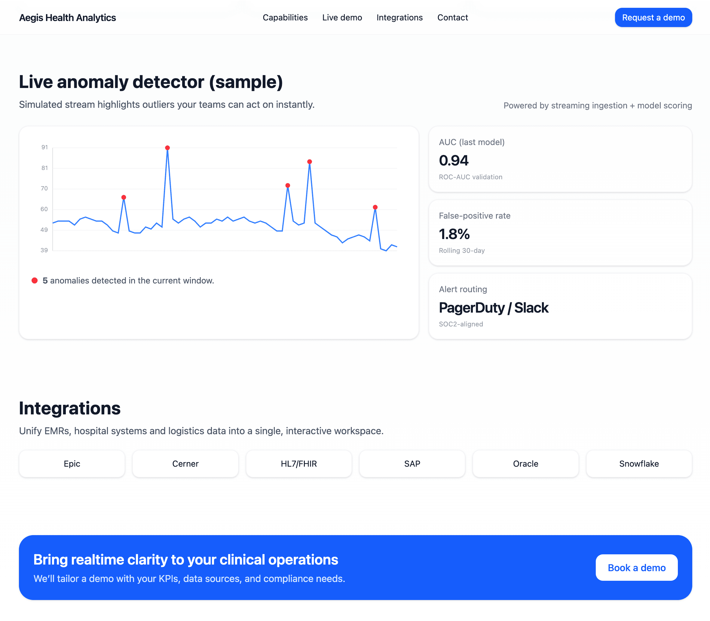 Healthcare Analytics Dashboard screenshot