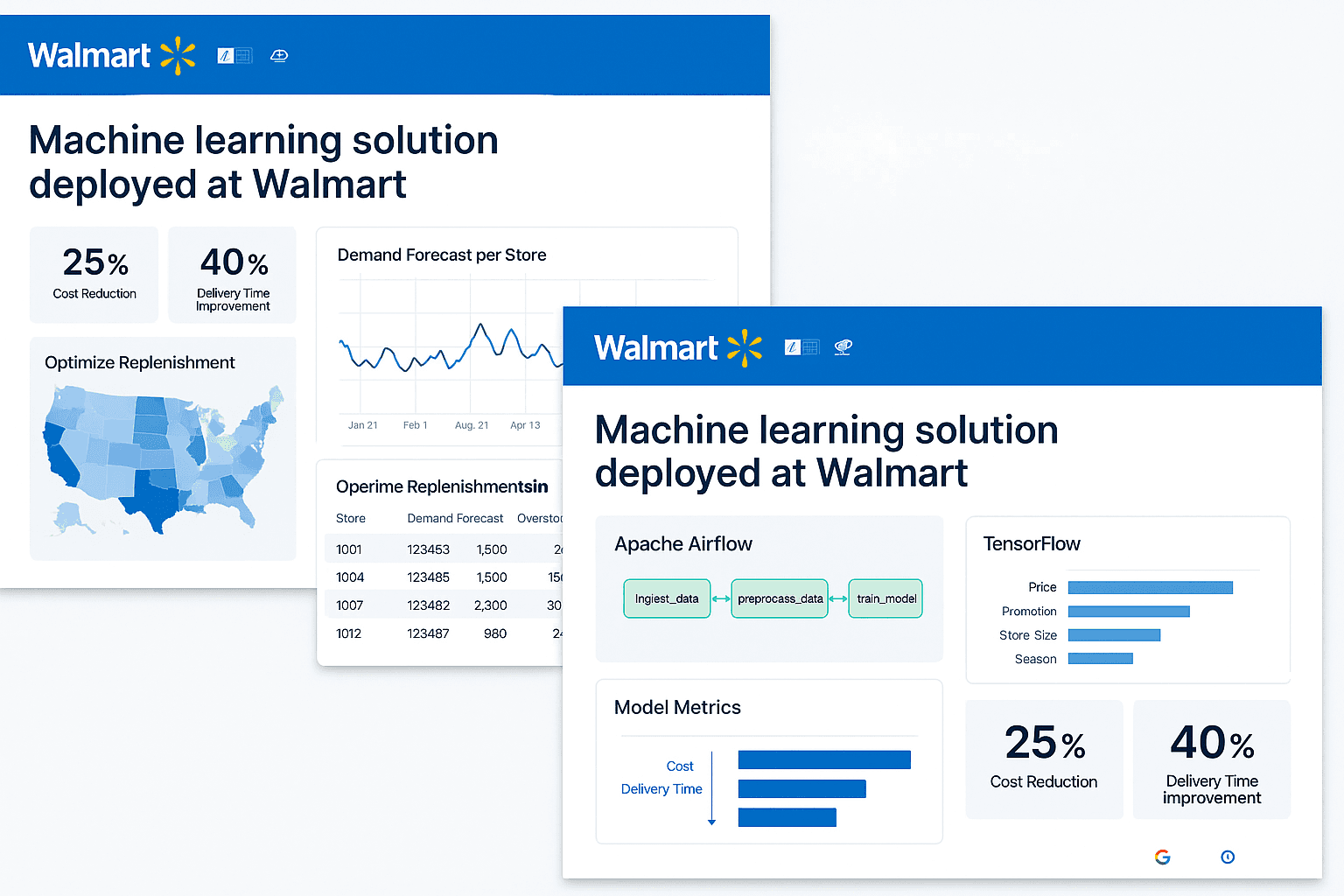 Retail Supply Chain Optimizer screenshot